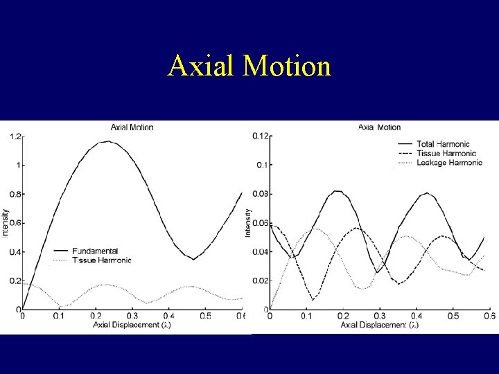 Axial Motion Axial Motion
