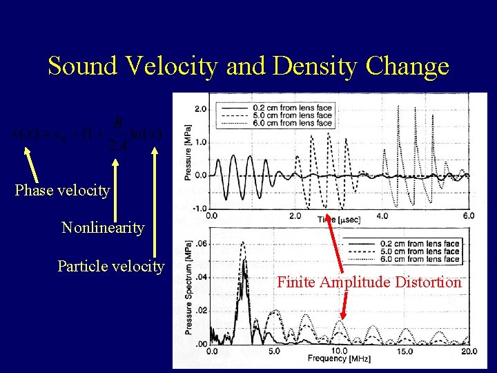 Sound Velocity and Density Change Phase velocity Nonlinearity Particle velocity Finite Amplitude Distortion 