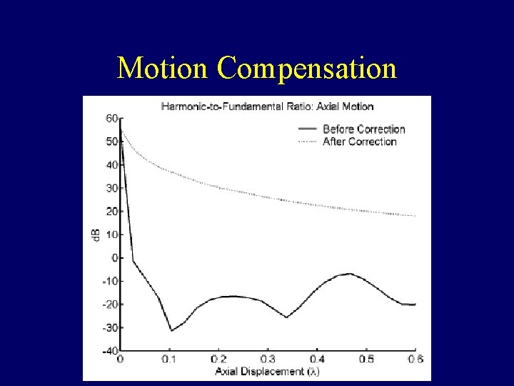 Motion Compensation Motion Compensation