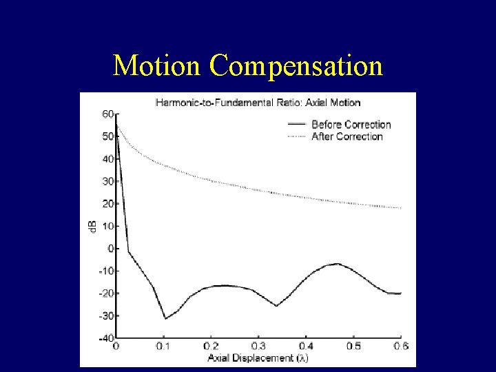 Motion Compensation 