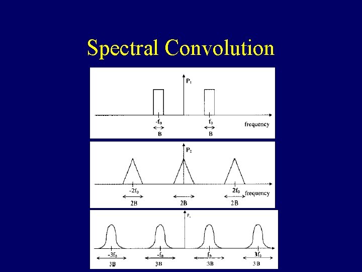 Spectral Convolution 