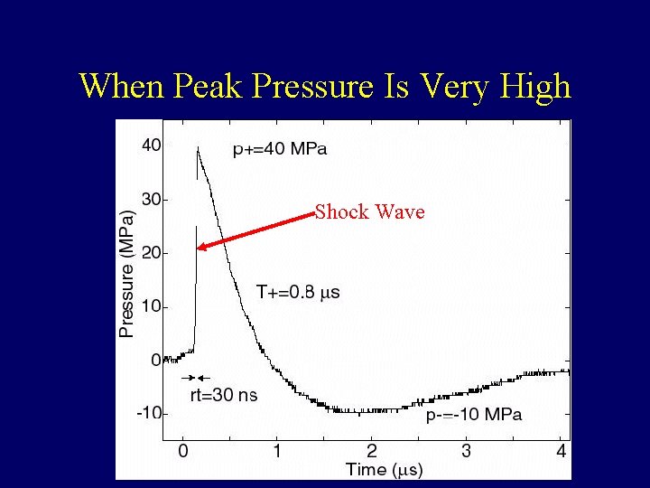 When Peak Pressure Is Very High Shock Wave When Peak Pressure Is Very High Shock Wave