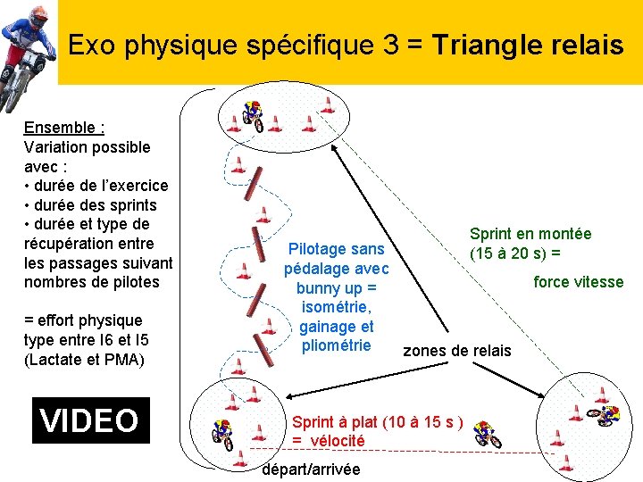 Exo physique spécifique 3 = Triangle relais Ensemble : Variation possible avec : •