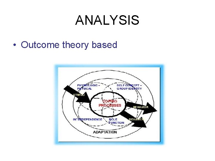 ANALYSIS • Outcome theory based 