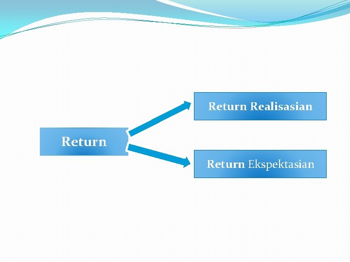 Return Realisasian Return Ekspektasian 