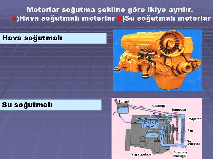 Motorlar soğutma şekline göre ikiye ayrılır. a)Hava soğutmalı motorlar b)Su soğutmalı motorlar Hava soğutmalı