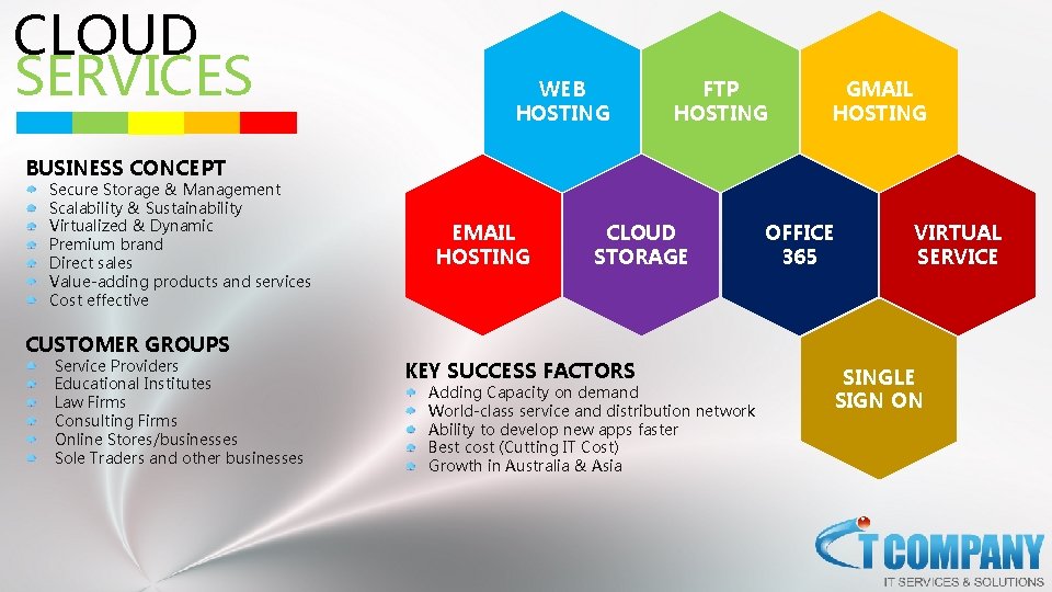 CLOUD SERVICES WEB HOSTING FTP HOSTING GMAIL HOSTING BUSINESS CONCEPT Secure Storage & Management