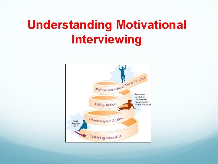 Understanding Motivational Interviewing 