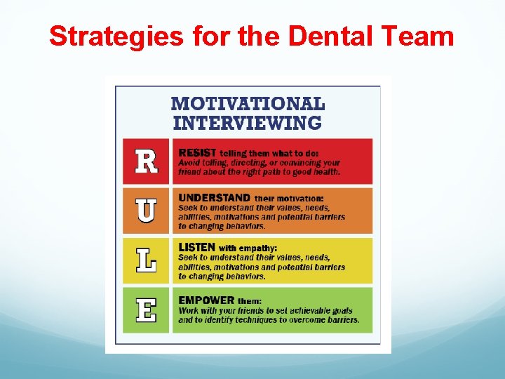 Strategies for the Dental Team 