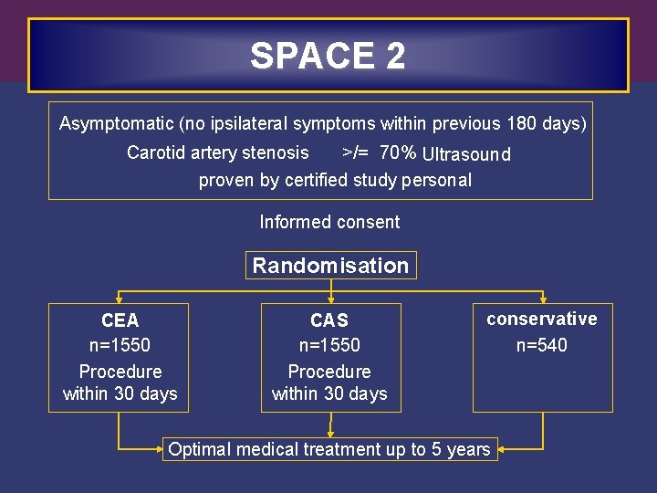 SPACE 2 Asymptomatic (no ipsilateral symptoms within previous 180 days) Carotid artery stenosis >/=