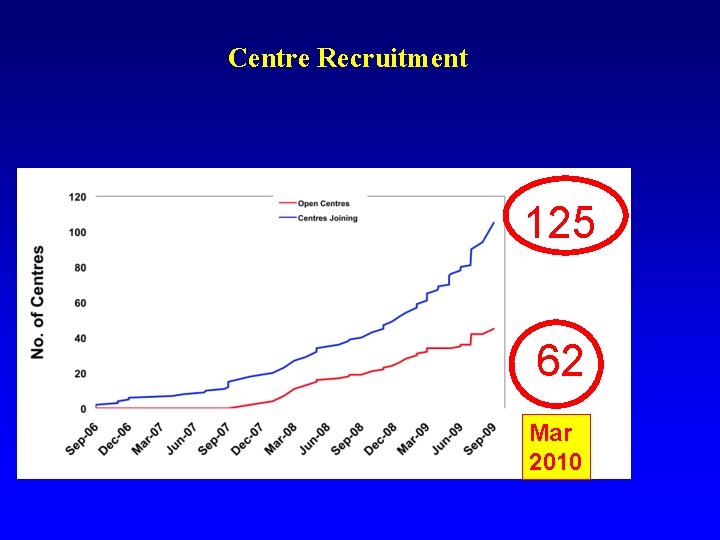 Centre Recruitment 125 62 Mar 2010 