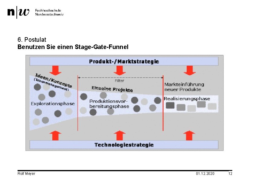 6. Postulat Benutzen Sie einen Stage-Gate-Funnel Rolf Meyer 01. 12. 2020 12 