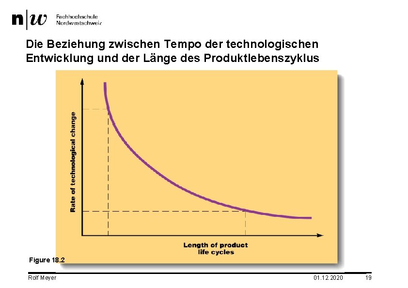 Die Beziehung zwischen Tempo der technologischen Entwicklung und der Länge des Produktlebenszyklus Figure 18.