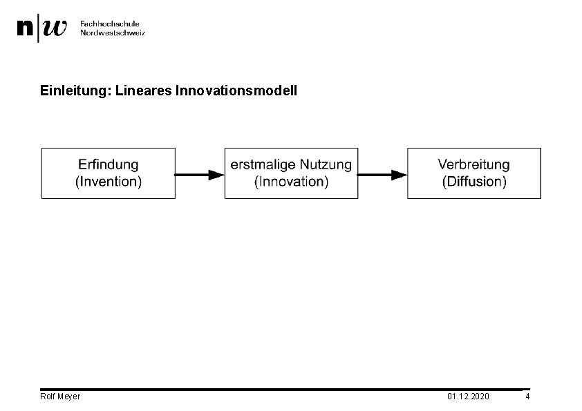 Einleitung: Lineares Innovationsmodell Rolf Meyer 01. 12. 2020 4 
