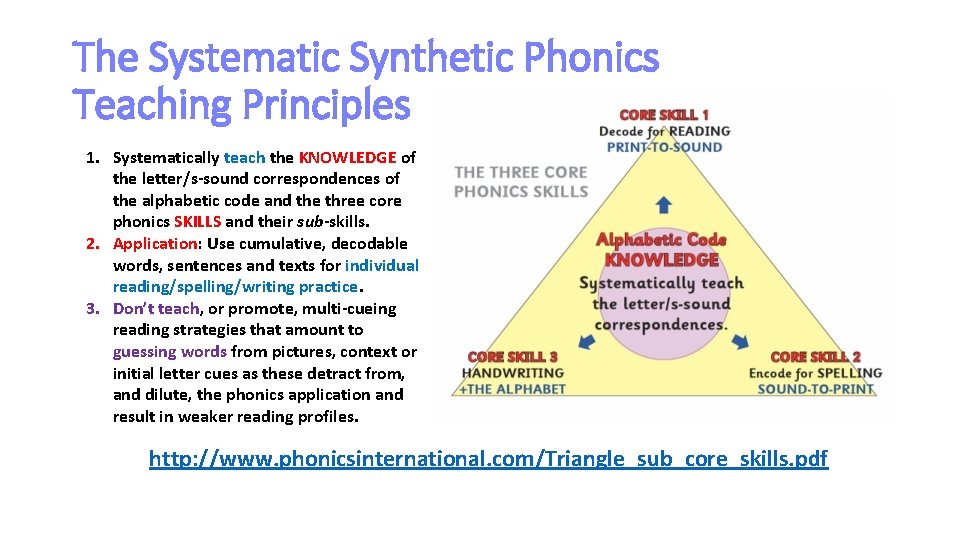 The Systematic Synthetic Phonics Teaching Principles 1. Systematically teach the KNOWLEDGE of the letter/s-sound