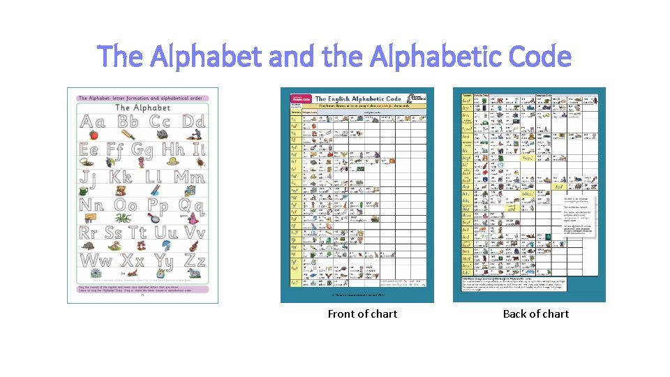 The Alphabet and the Alphabetic Code Front of chart Back of chart 