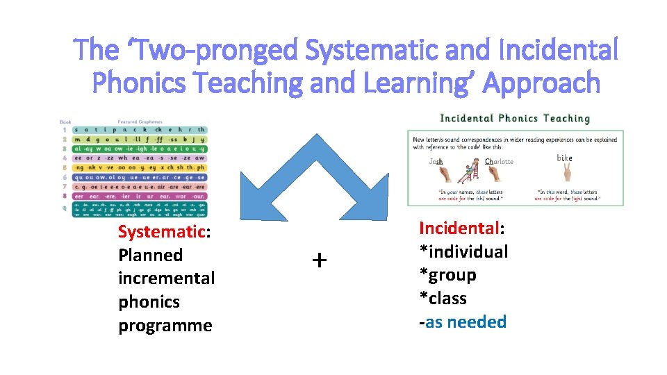The ‘Two-pronged Systematic and Incidental Phonics Teaching and Learning’ Approach Systematic: Planned incremental phonics