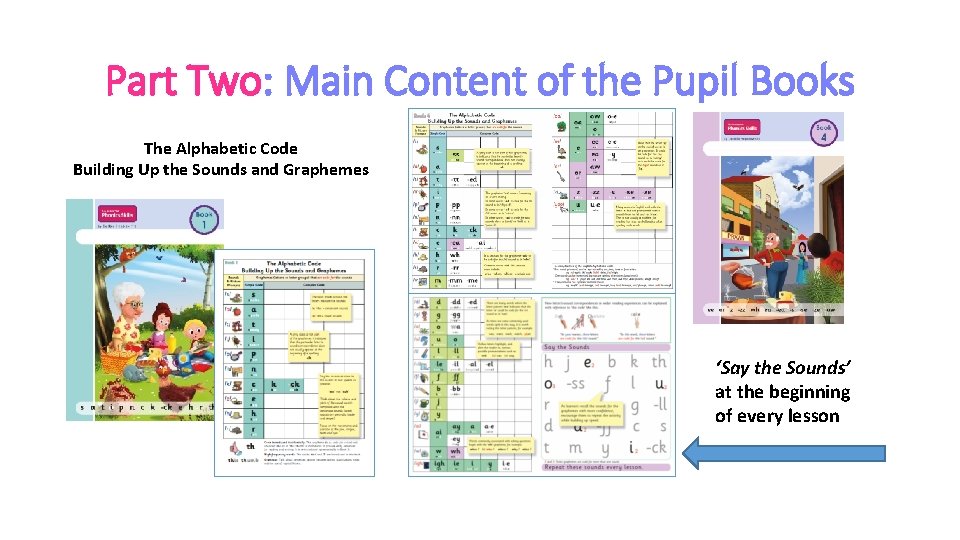 Part Two: Main Content of the Pupil Books The Alphabetic Code Building Up the