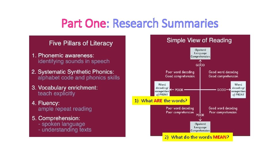 Part One: Research Summaries 1) What ARE the words? 2) What do the words