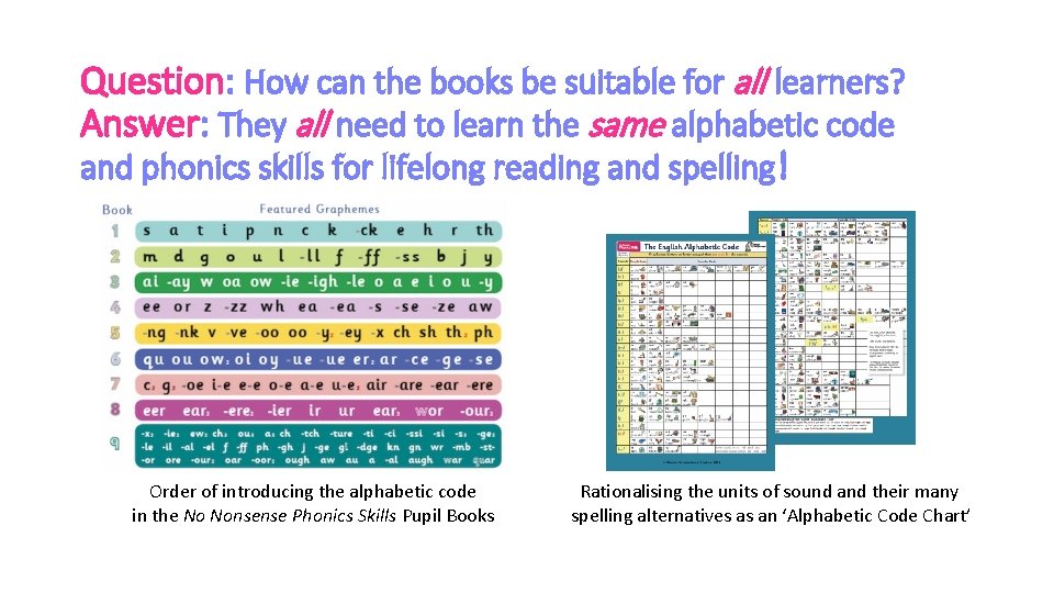 Question: How can the books be suitable for all learners? Answer: They all need