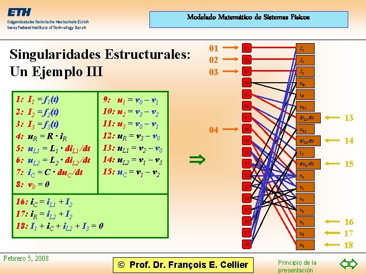 Modelado Matemático de Sistemas Físicos Singularidades Estructurales: Un Ejemplo III 1: 2: 3: 4: