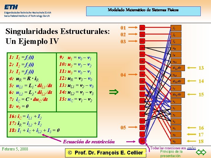 Modelado Matemático de Sistemas Físicos Singularidades Estructurales: Un Ejemplo IV 1: 2: 3: 4: