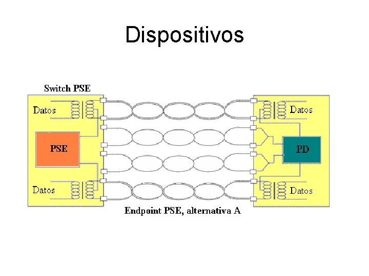 Dispositivos 