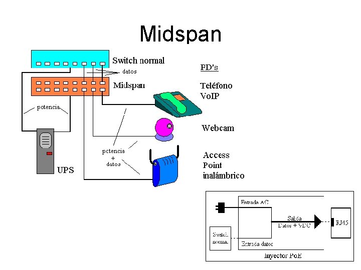 Midspan 