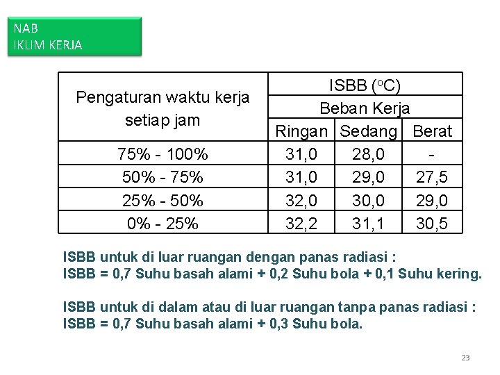 NAB IKLIM KERJA Pengaturan waktu kerja setiap jam 75% - 100% 50% - 75% NAB IKLIM KERJA Pengaturan waktu kerja setiap jam 75% - 100% 50% - 75%
