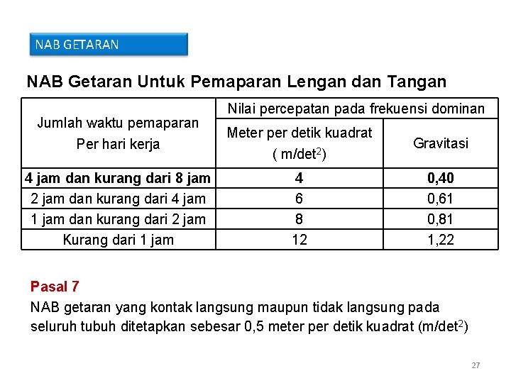 NAB GETARAN NAB Getaran Untuk Pemaparan Lengan dan Tangan Jumlah waktu pemaparan Nilai percepatan NAB GETARAN NAB Getaran Untuk Pemaparan Lengan dan Tangan Jumlah waktu pemaparan Nilai percepatan