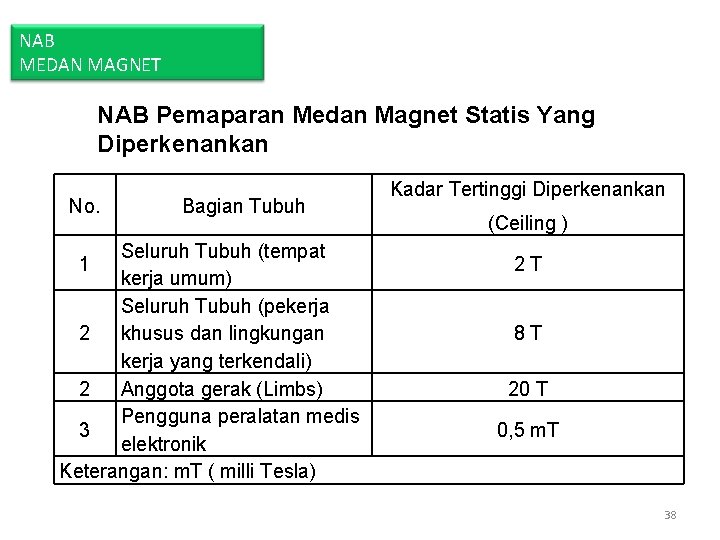 NAB MEDAN MAGNET NAB Pemaparan Medan Magnet Statis Yang Diperkenankan No. Bagian Tubuh Seluruh NAB MEDAN MAGNET NAB Pemaparan Medan Magnet Statis Yang Diperkenankan No. Bagian Tubuh Seluruh