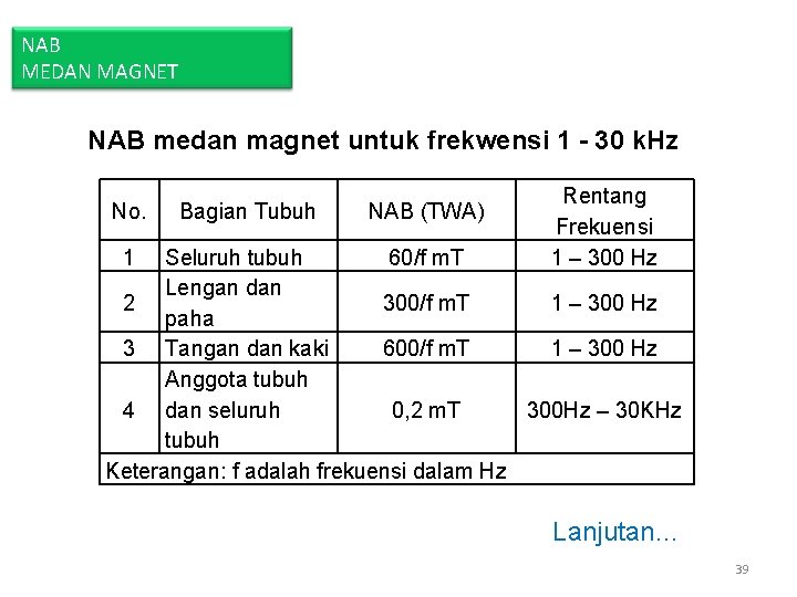 NAB MEDAN MAGNET NAB medan magnet untuk frekwensi 1 - 30 k. Hz No. NAB MEDAN MAGNET NAB medan magnet untuk frekwensi 1 - 30 k. Hz No.
