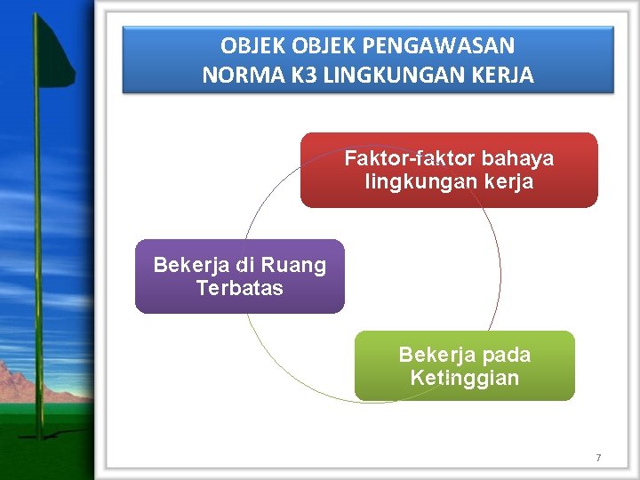 OBJEK PENGAWASAN NORMA K 3 LINGKUNGAN KERJA Faktor-faktor bahaya lingkungan kerja Bekerja di Ruang OBJEK PENGAWASAN NORMA K 3 LINGKUNGAN KERJA Faktor-faktor bahaya lingkungan kerja Bekerja di Ruang