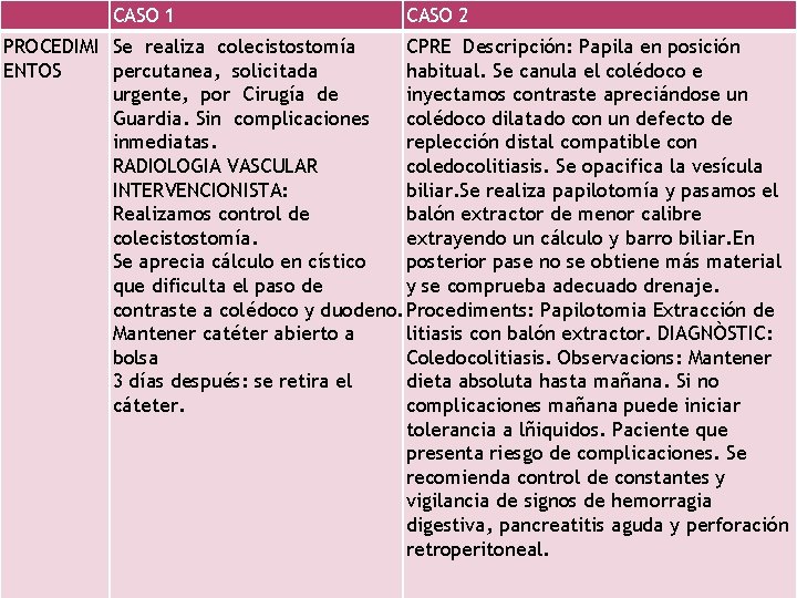 CASO 1 CASO 2 PROCEDIMI Se realiza colecistostomía CPRE Descripción: Papila en posición ENTOS