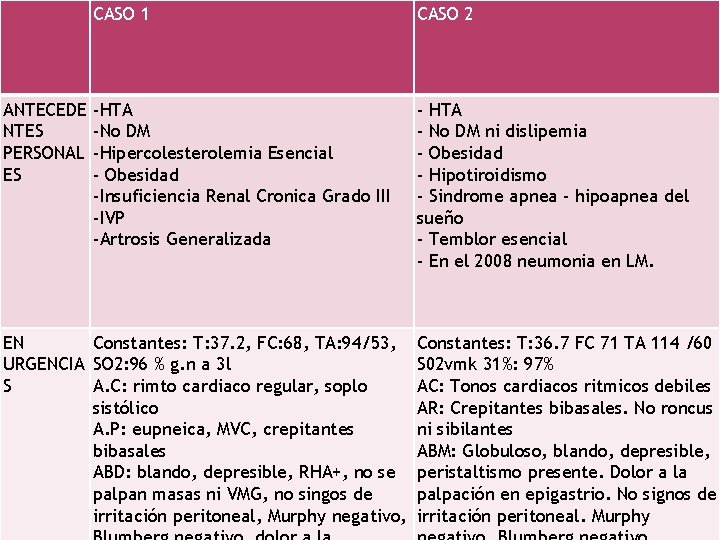 ANTECEDE NTES PERSONAL ES CASO 1 CASO 2 -HTA -No DM -Hipercolesterolemia Esencial -