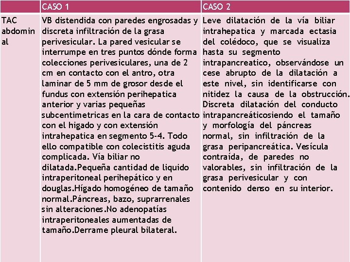 CASO 1 TAC VB distendida con paredes engrosadas y abdomin discreta infiltración de la