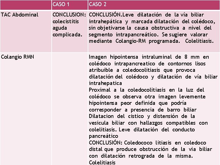 TAC Abdominal Colangio RMN CASO 1 CASO 2 CONCLUSION: colecistitis aguda complicada. CONCLUSIÓN. Leve
