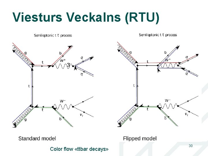 Viesturs Veckalns (RTU) Color flow «ttbar decays» 30 