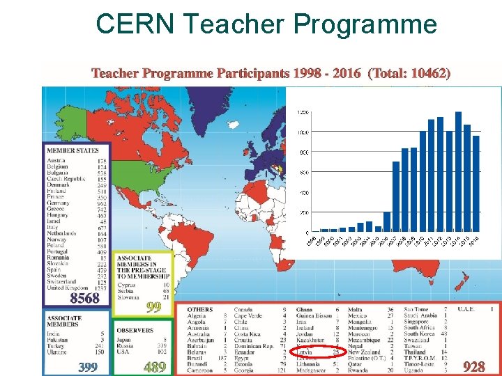 CERN Teacher Programme 4 