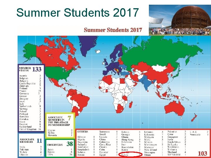 Summer Students 2017 5 