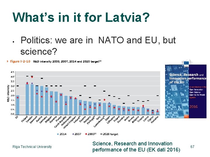 What’s in it for Latvia? Politics: we are in NATO and EU, but science?