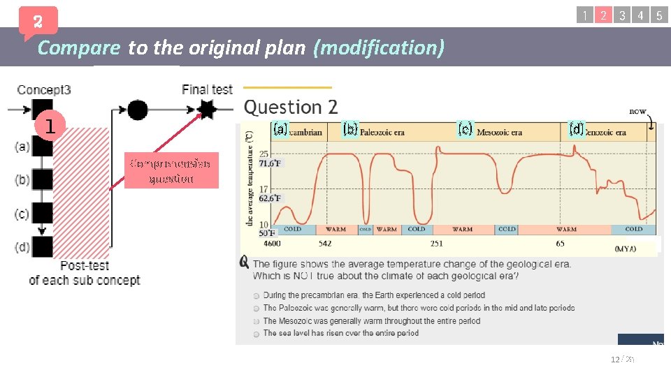 1 2 3 4 5 2 Compare to the original plan (modification) 1 (a) 1 2 3 4 5 2 Compare to the original plan (modification) 1 (a)