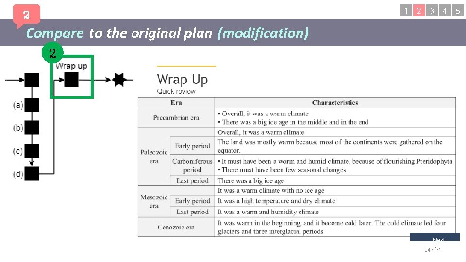 1 2 3 4 5 2 Compare to the original plan (modification) 2 14 1 2 3 4 5 2 Compare to the original plan (modification) 2 14