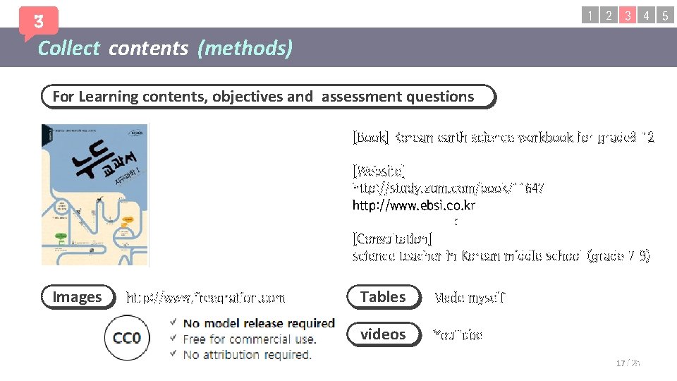 1 2 3 4 5 3 Collect contents (methods) For Learning contents, objectives and 1 2 3 4 5 3 Collect contents (methods) For Learning contents, objectives and