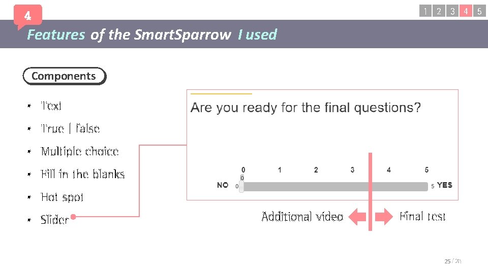 1 2 3 4 5 4 Features of the Smart. Sparrow I used Components 1 2 3 4 5 4 Features of the Smart. Sparrow I used Components