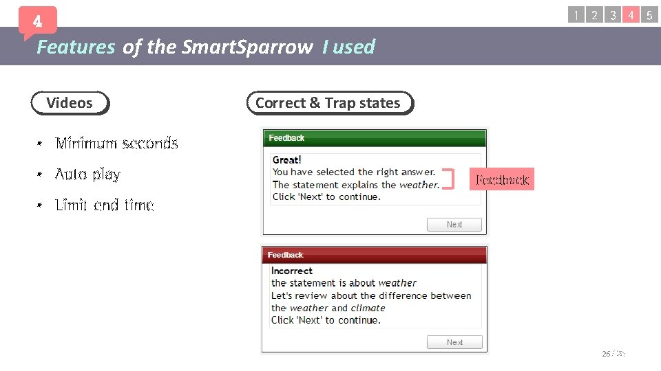 1 2 3 4 5 4 Features of the Smart. Sparrow I used Videos 1 2 3 4 5 4 Features of the Smart. Sparrow I used Videos