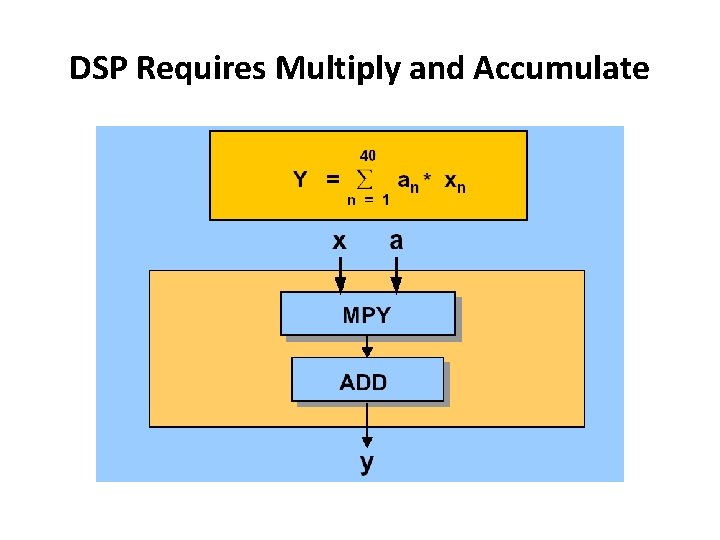 DSP Requires Multiply and Accumulate 