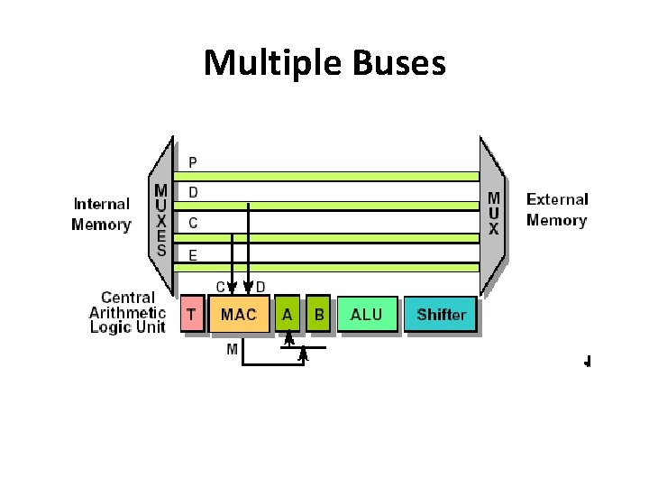 Multiple Buses 
