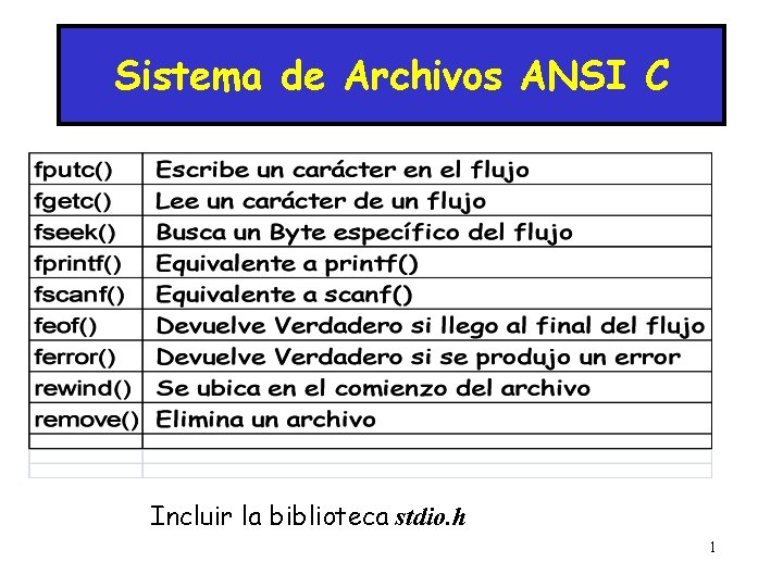 Sistema de Archivos ANSI C Incluir la biblioteca stdio. h 1 