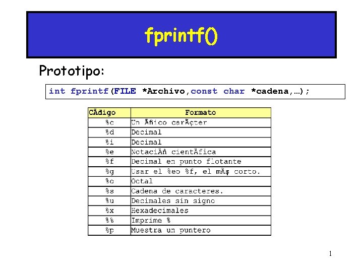 fprintf() Prototipo: int fprintf(FILE *Archivo, const char *cadena, …); 1 